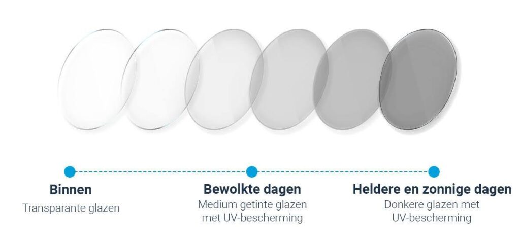 meekleurende brillenglazen